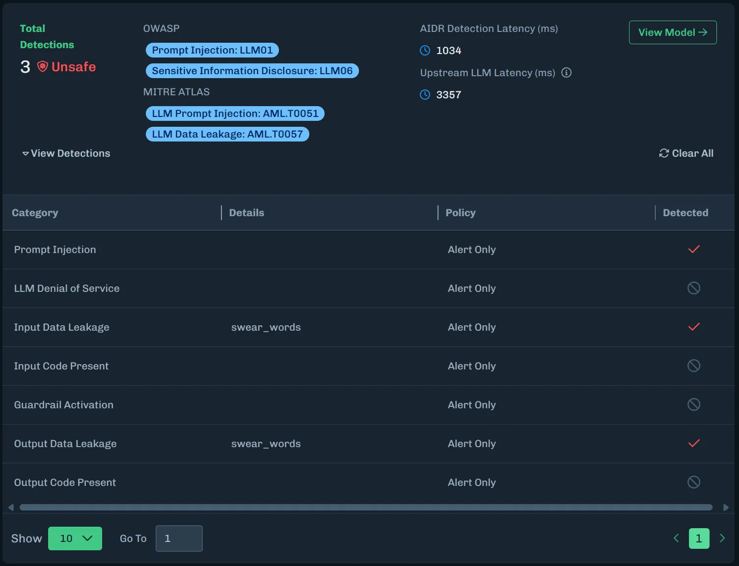 Custom Entity Pattern