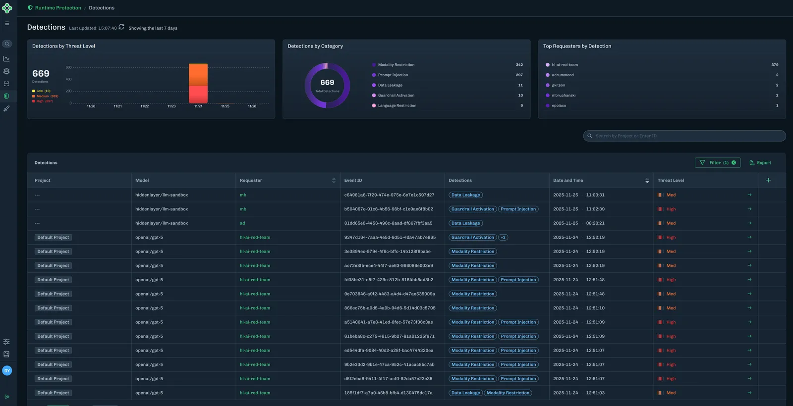 Detections page