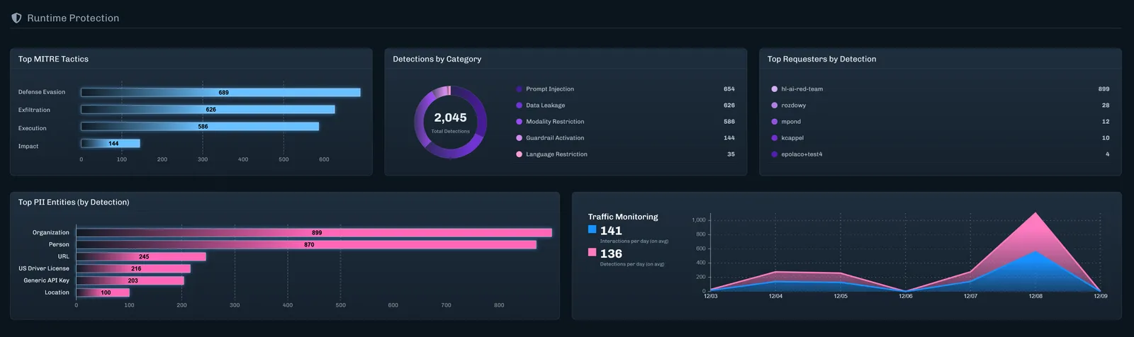 Reports Runtime Protection