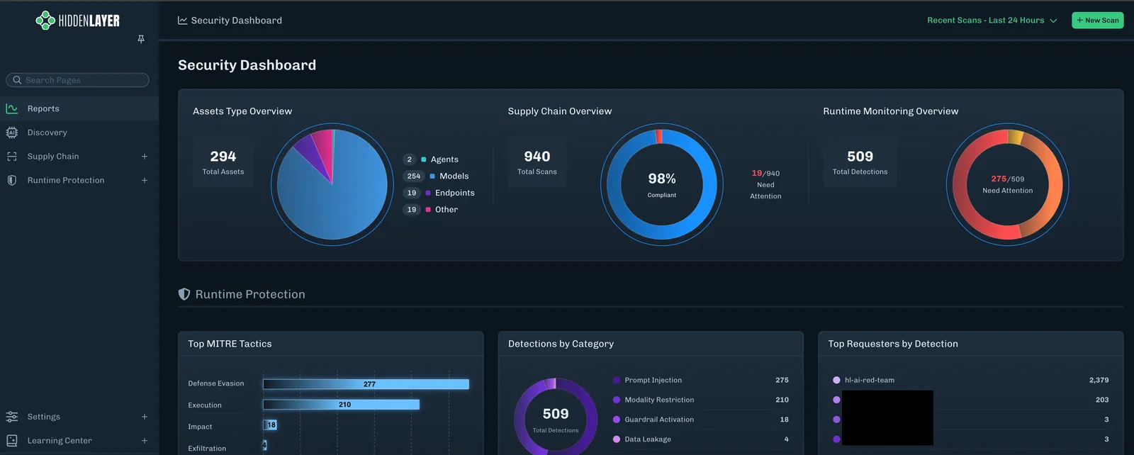 Security Dashboard page