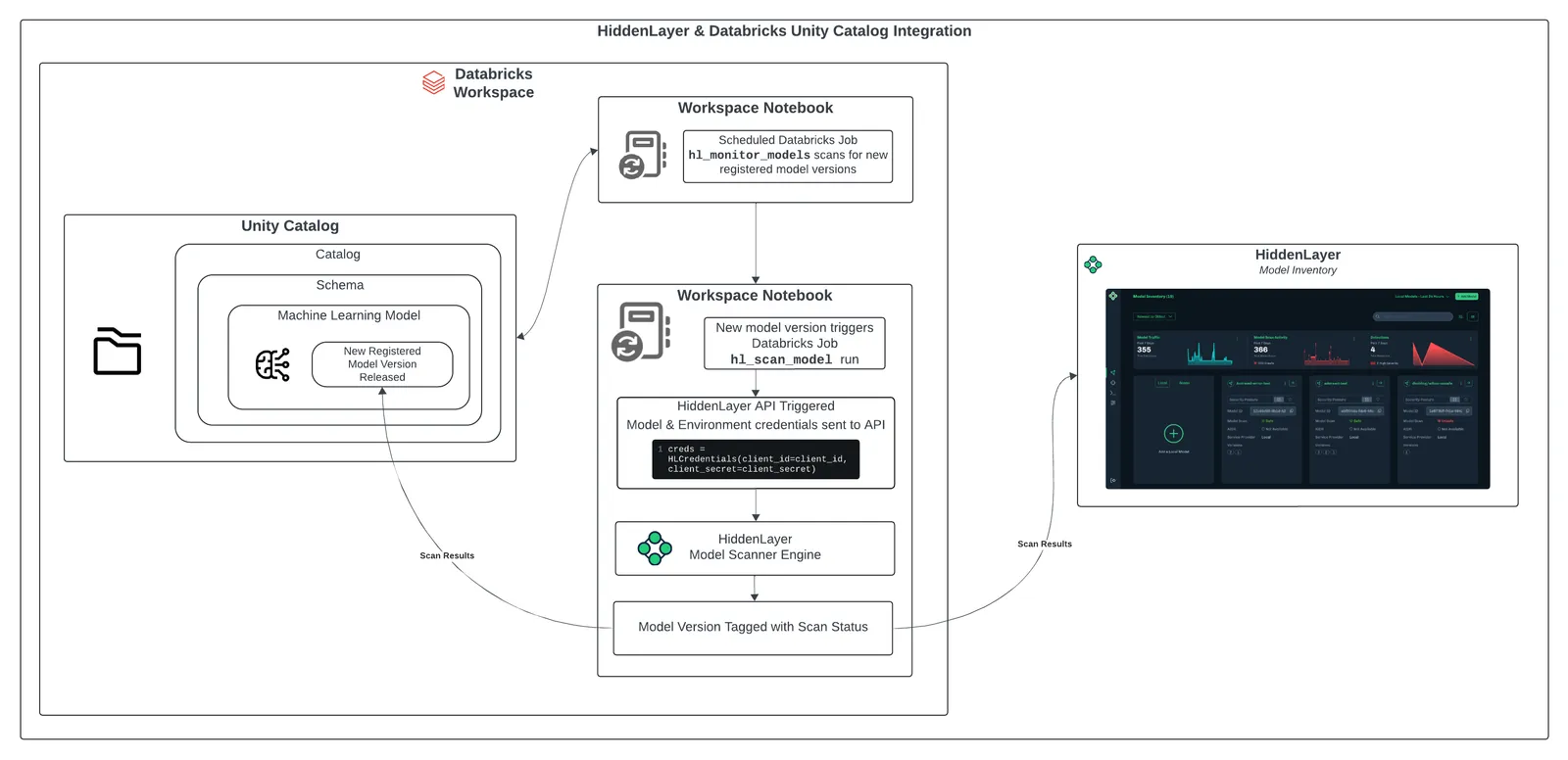 Integration Architecture
