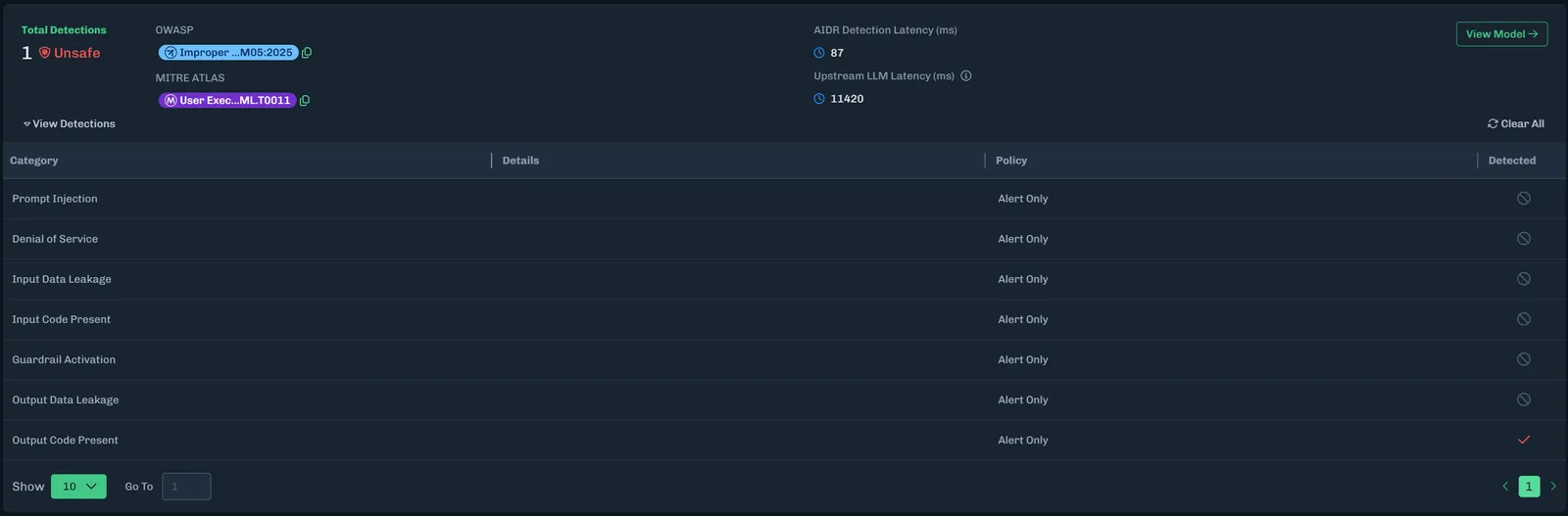 Sandbox Detection Results