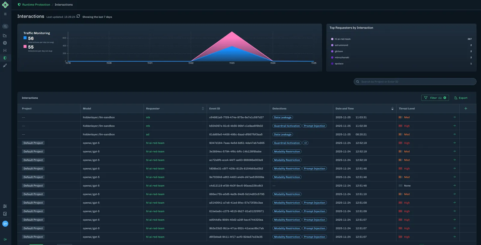 Interactions page