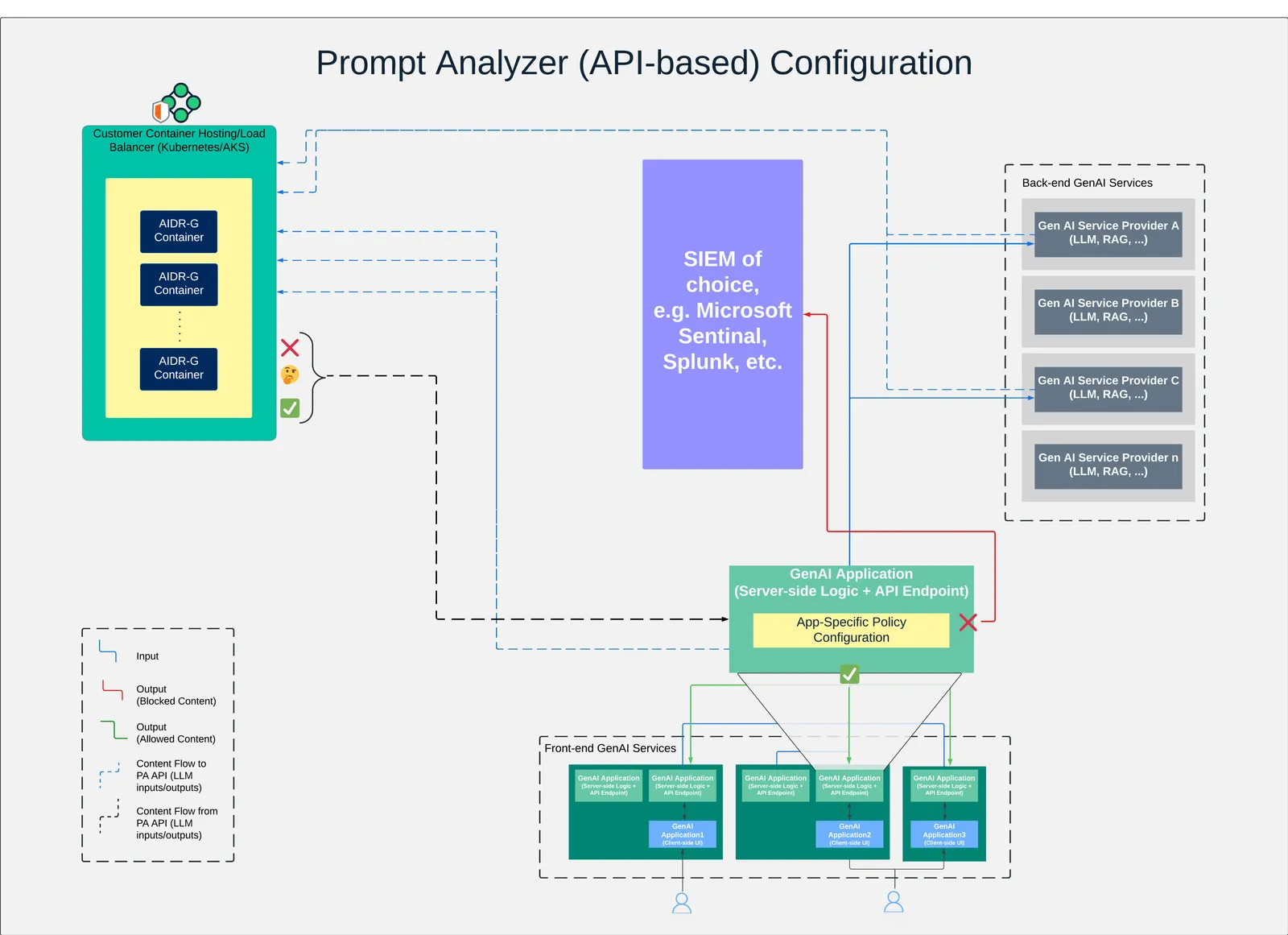 Prompt Analyzer Configuration