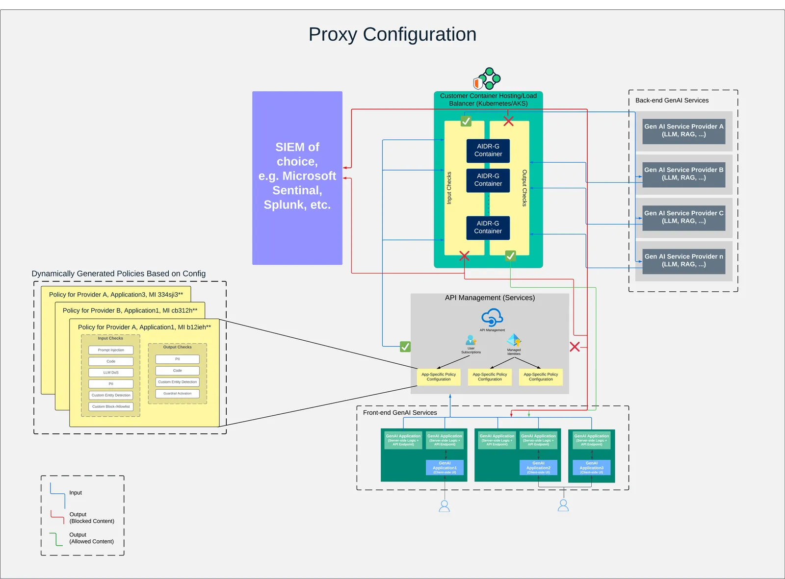 Proxy Configuration