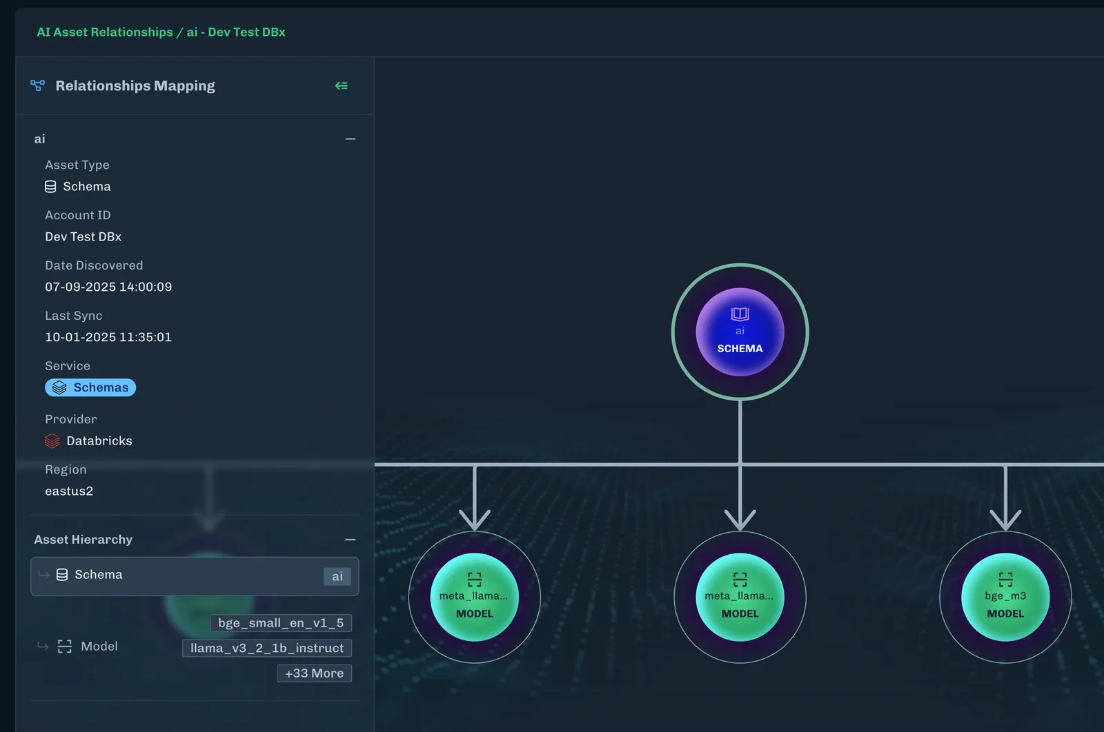 HL Resources Actions